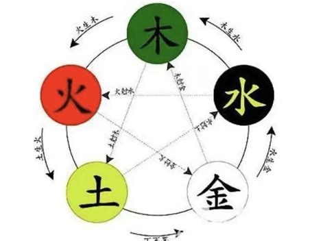 陽五行|阳字的五行属性